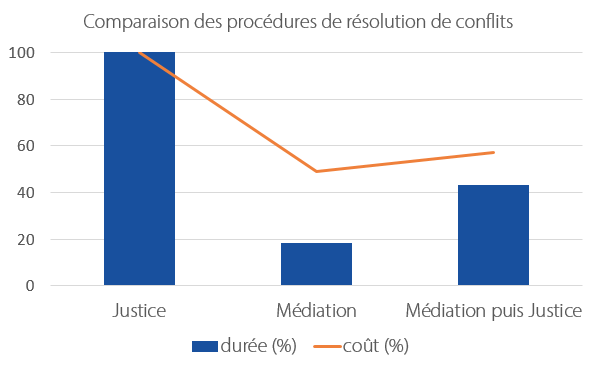 chiffres mediation brigitte ploix gaydon